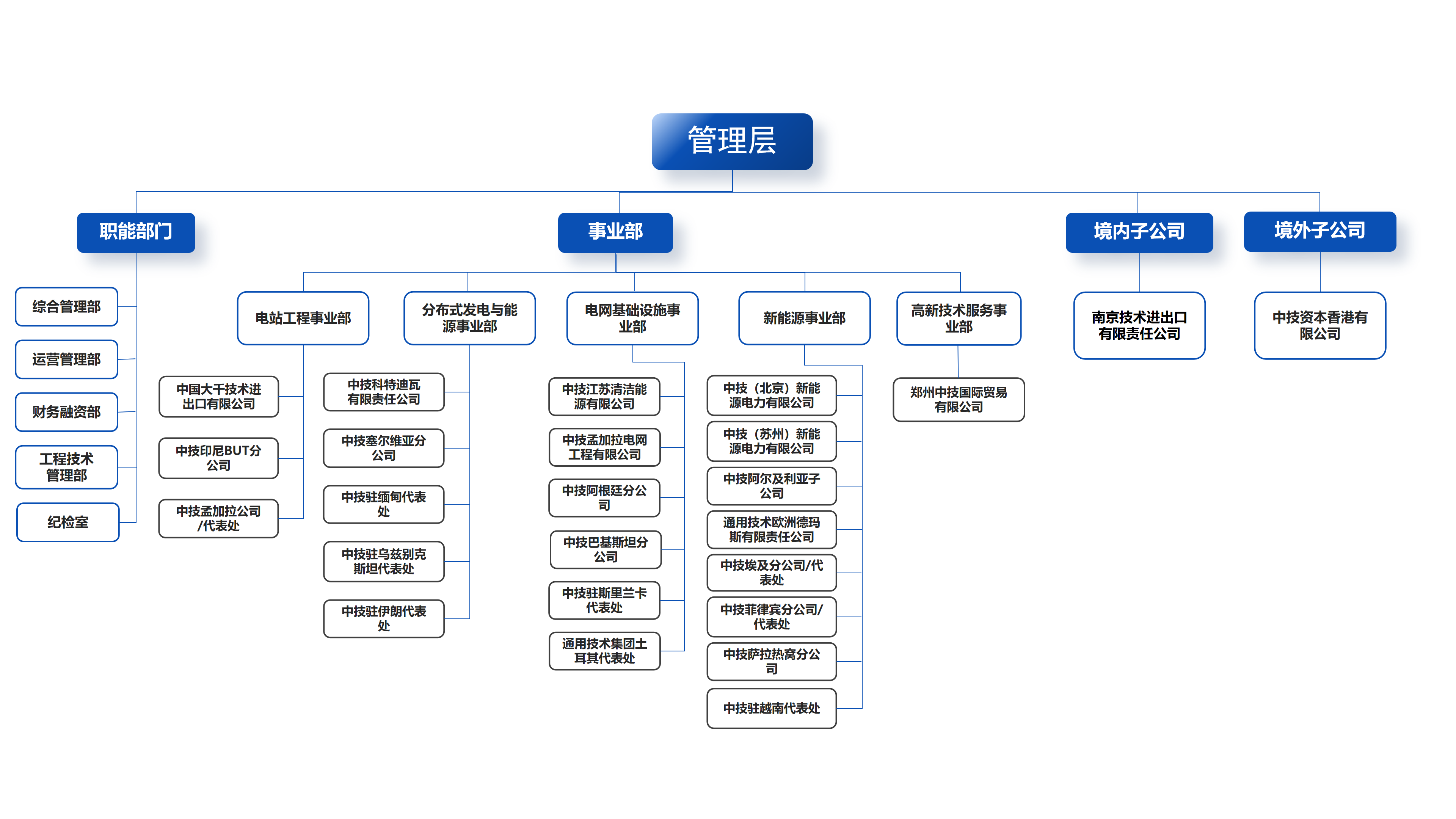 红双喜最快开奖资料
