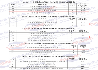 红双喜最快开奖资料